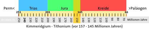 Tithonium - Tithonium (Jura)